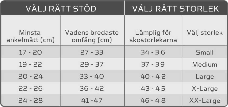 Sizeguide Compression Doktorn Rekommenderar